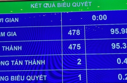Quốc hội chính thức thông qua chủ trương đầu tư đường vành đai 3 TP.HCM